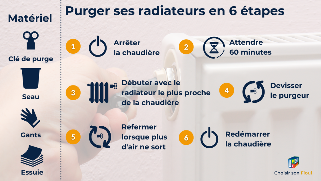 Pourquoi Purger Ses Radiateurs Et Comment Procéder ?| Choisir Son Fioul